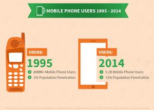 2015 Internet Trends